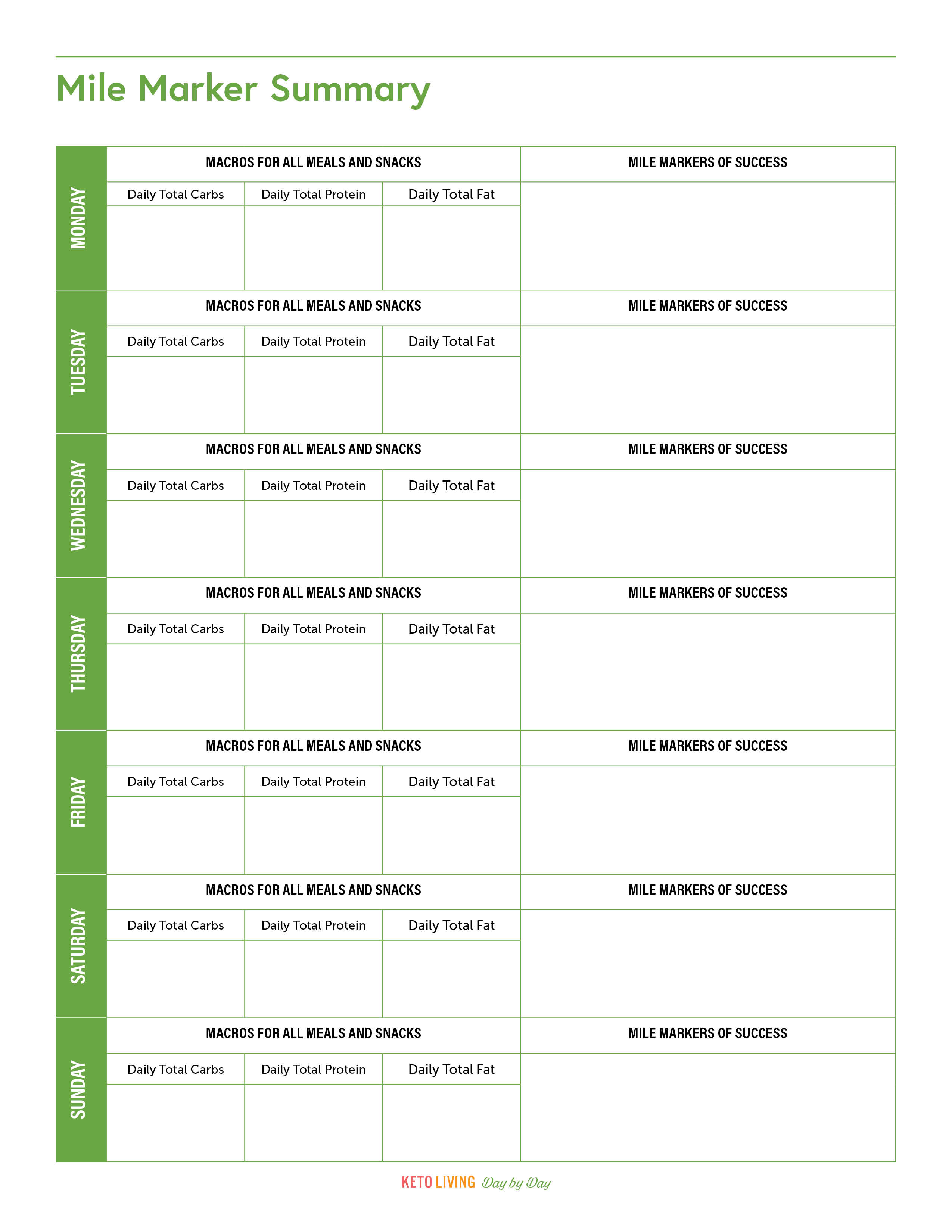 Mile Markers of Success!